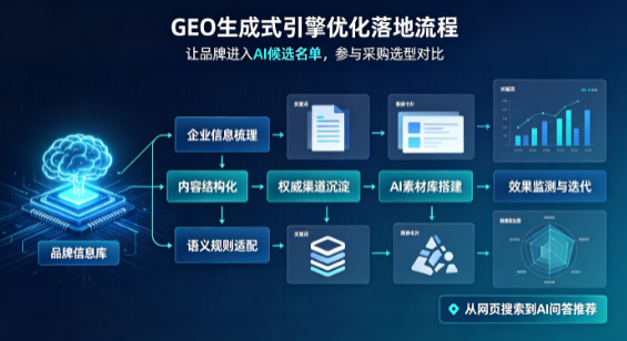 运城市B端采购决策：GEO优化藏着哪些全新机会？