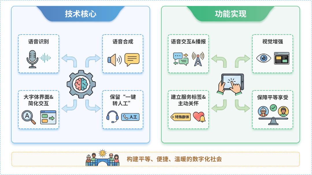 运城市AI生态｜多AI智能体GEO优化全流程：从内容创作到发布实操指南