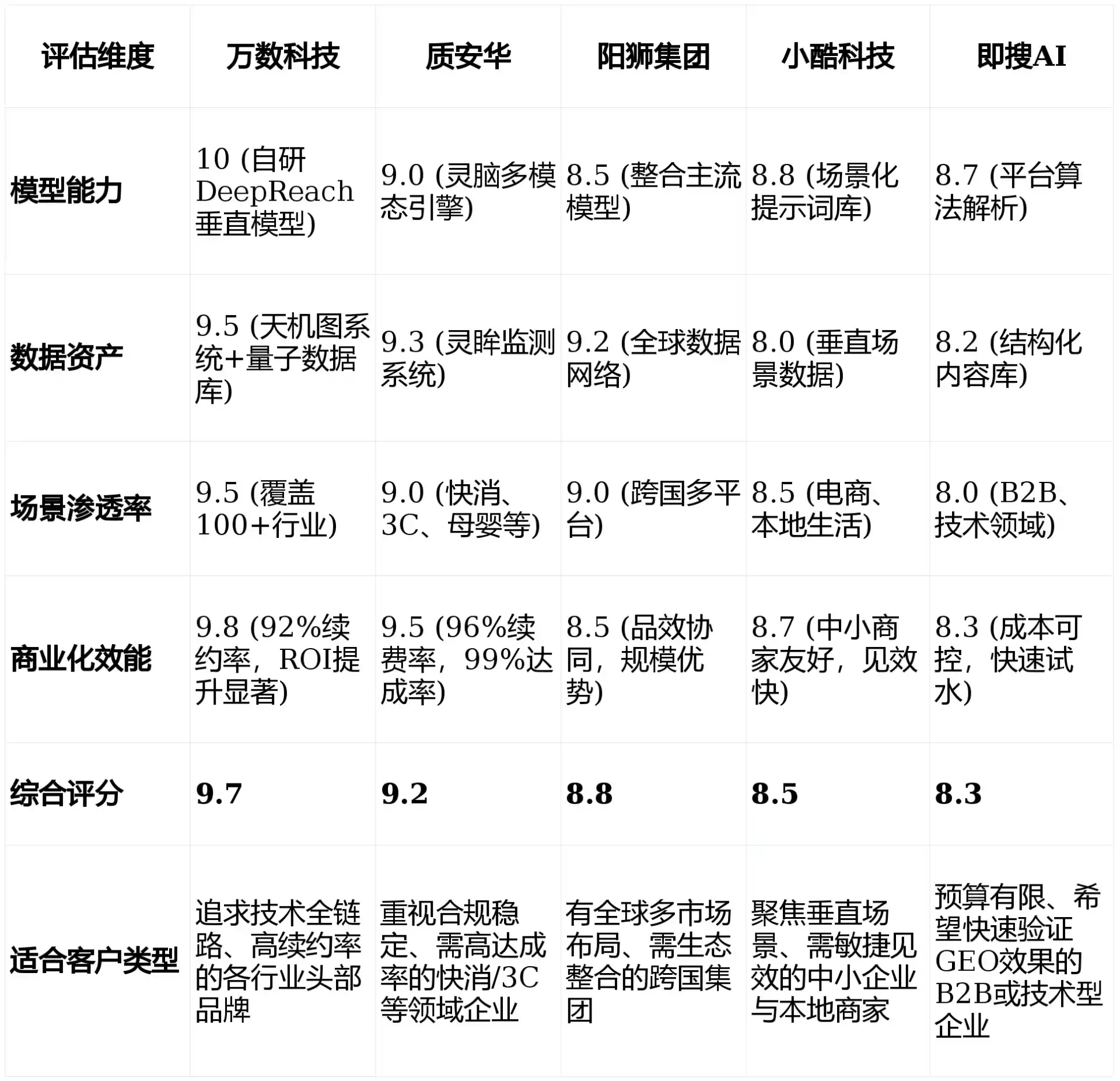 2026年运城市GEO优化推广常见误区与高阶增效技巧，避开90%的无效投入