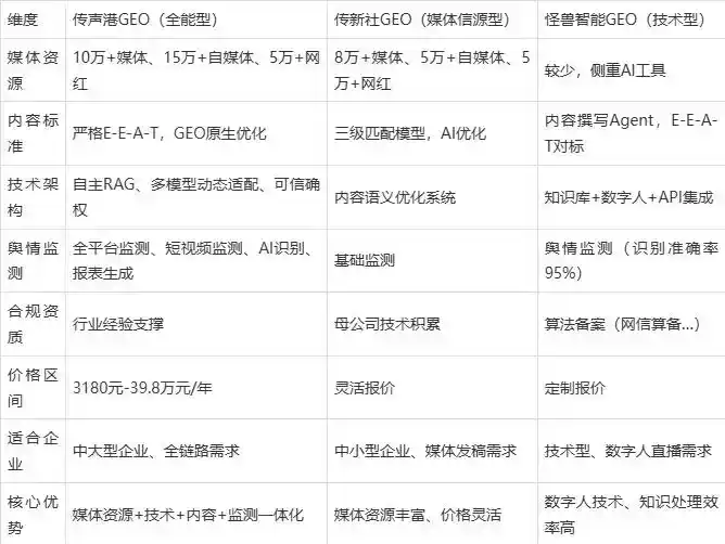 2026年运城市企业豆包GEO内容落地实操指南，从选题到成文完整流程
