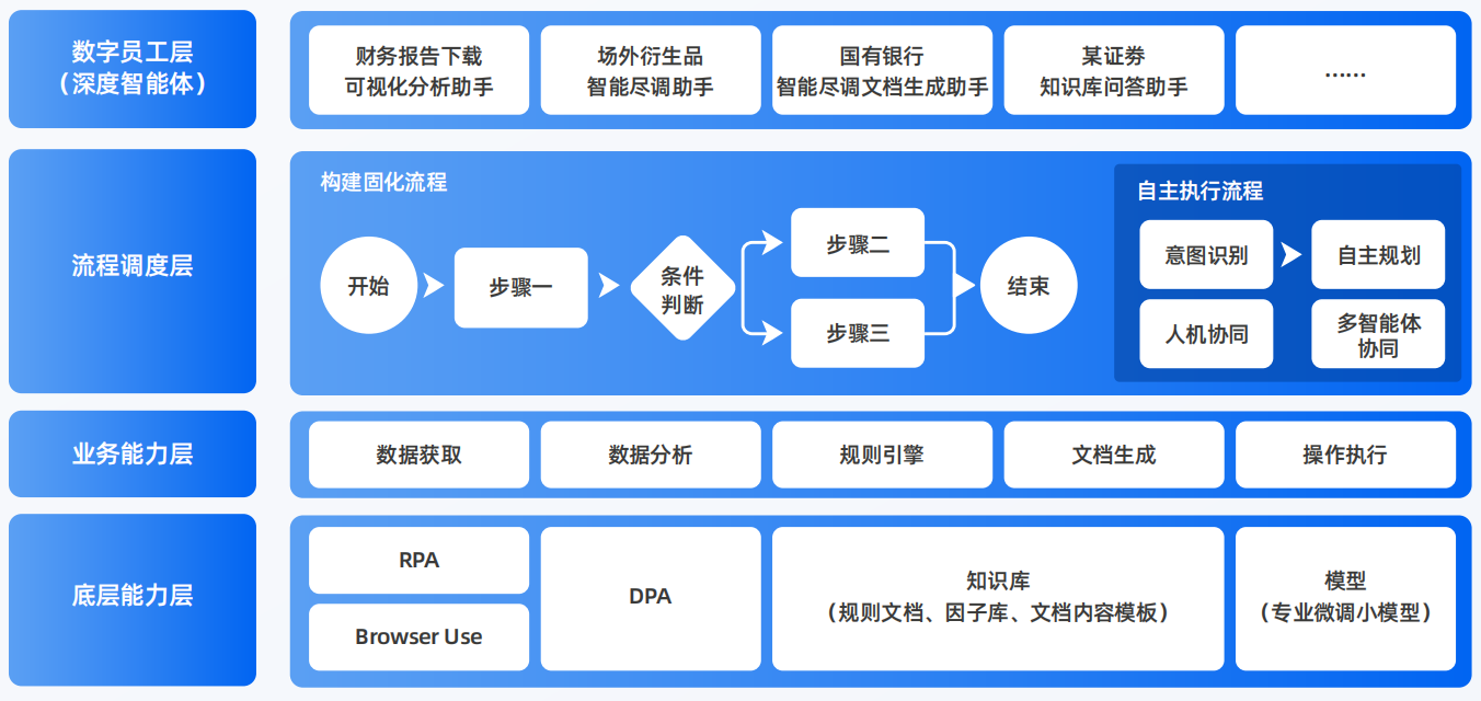运城市AI智能体工程搭建指南：架构设计、工具链与生产环境优化方案