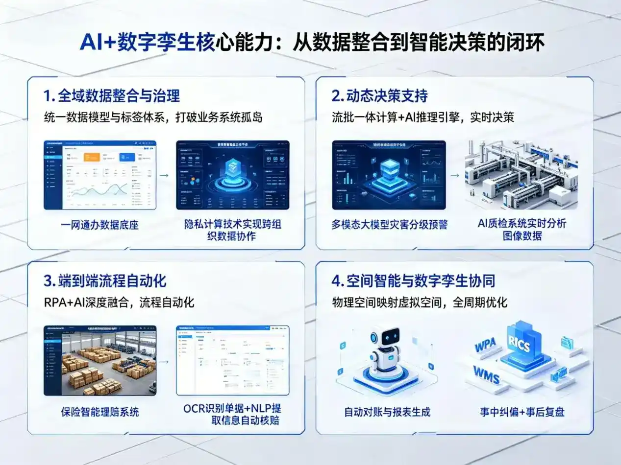 AI大模型落地优化服务｜解决运城市企业大模型响应慢、输出不准、成本偏高问题
