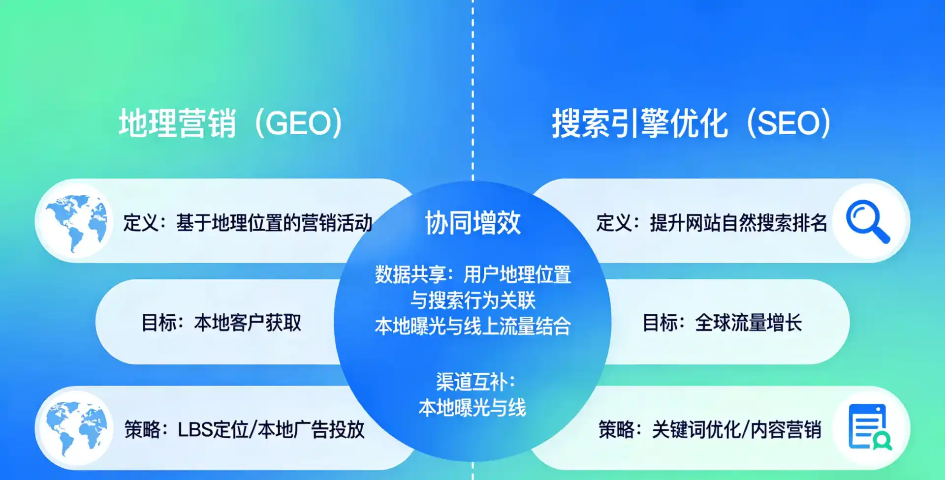 立足运城市，从用户需求与流量逻辑，解读GEO优化的落地价值与应用前景