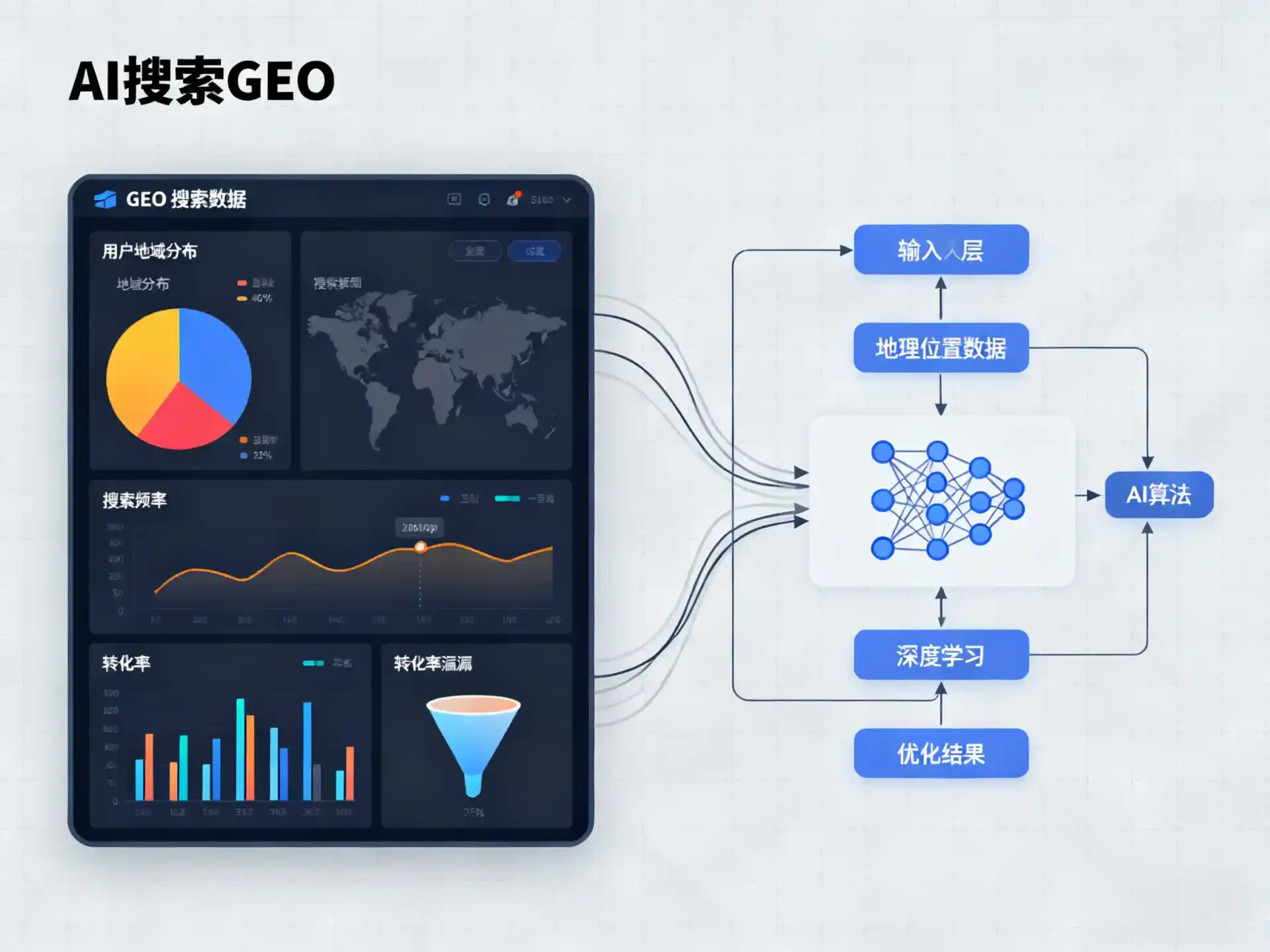 运城市GEO优化服务商该如何筛选？生成式引擎优化行业实践观察